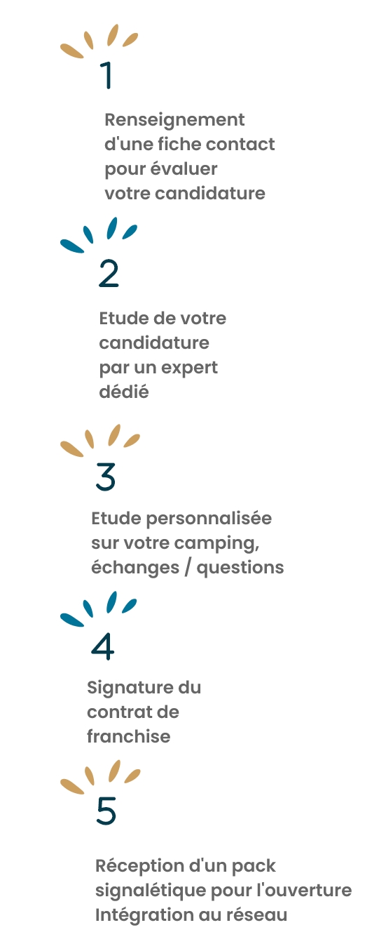 Le parcours d'adhésion au réseau de franchise Terracamps